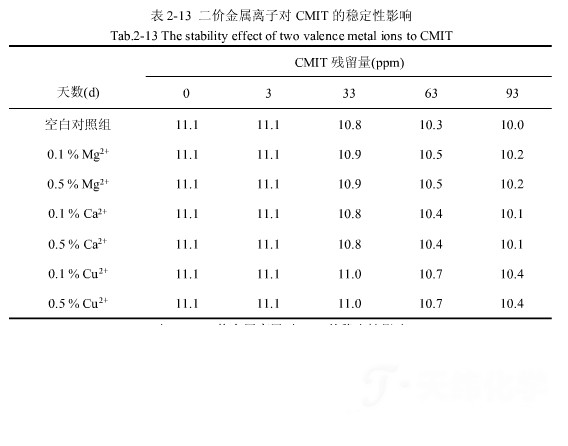 防腐劑